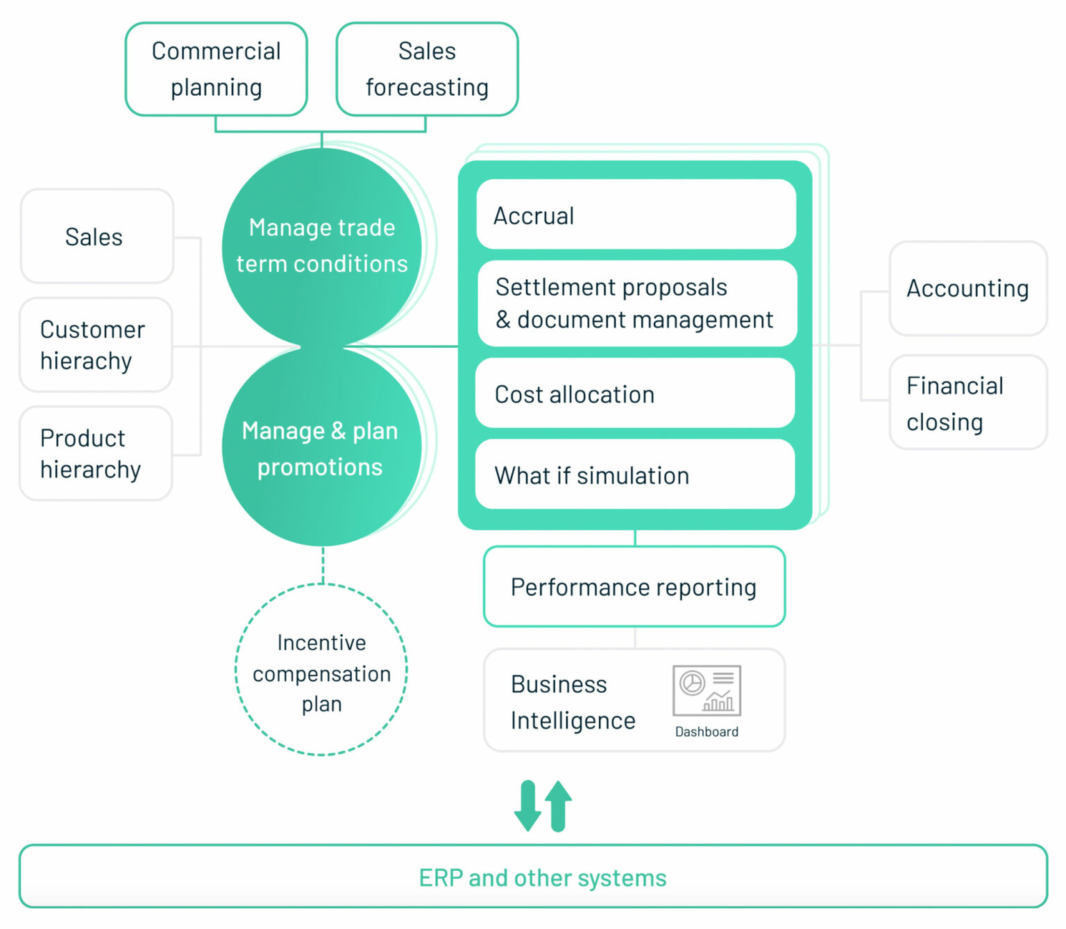 akeron-revenue-growth-management